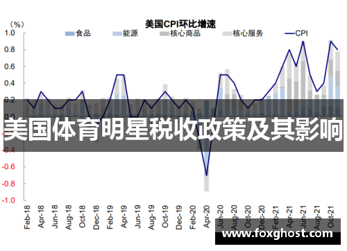 美国体育明星税收政策及其影响