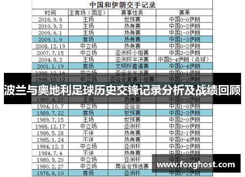 波兰与奥地利足球历史交锋记录分析及战绩回顾