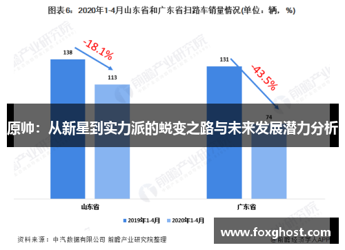 原帅：从新星到实力派的蜕变之路与未来发展潜力分析